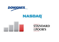 Nasdaq, S&P and Dow Jones markets wilting