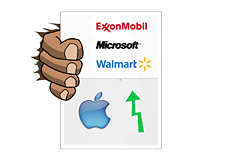 -- Mega Cap Stocks - Exxon Mobil, Microsoft and Wal-Mart - and new addition - Apple - company logos - Illustration --