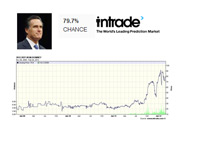 Mitt Romney - Intrade chart - February 26th, 2012