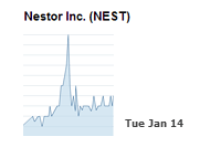 Nestor Inc. Stock Spike - Tuesday, January 14th, 2014