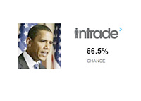 Intrade - Obama has a 66.3% chance of winning the election