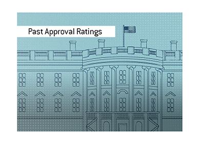 A look at the approval ratings of American Presidents of the past.