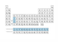 Periodic Table of Elements - Rare Earth Highlited