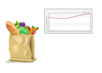 Rising Food Prices - Illustration and Chart