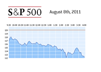 S&P 500 drop - Aug 08th, 2011