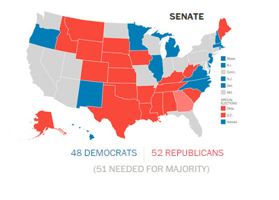 Washington Post Chart - United States Senate Predictions - November 2014