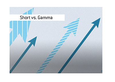 Dave explains the difference between a Short Squeeze and the Gamma Squeeze.