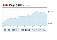 S&P 500 - 6 Month Chart - June 28th, 2013