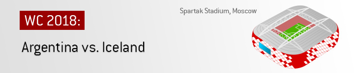The Spartak Stadium in Moscow will be the battleground for a group stage match between Argentina and Iceland at the 2018 World Cup in Russia - Bet on the game.