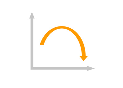 Stock Market gaps up and then goes down into negative - Illustration