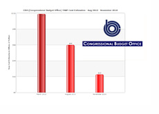 CBO - Tarp Cost Estimates - August 2010 - November 2010