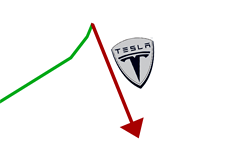 -- Tesla Motors - First 3 week chart - Illustration --