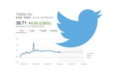 Twitter stock jump - July 14th, 2015 - Caused by a false report / press release