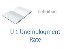 U 1 Unemployment Rate What Does It Mean