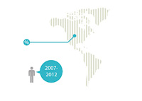 Unemployment Stats 2007 - 2012 - Infographic