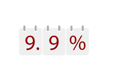 -- April 2010 - Unemployment Rate --