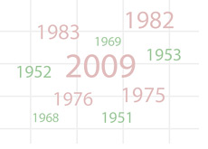 -- High and low unemployment rate years in the United States --