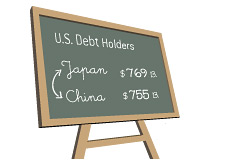 -- U.S. debt holders chalkboard - illustration --