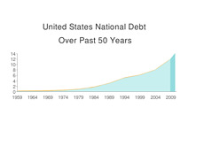  U.S. Public Debt - Graph --