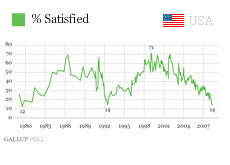 usa - american - satisfaction poll