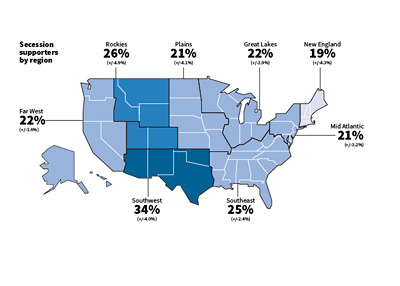 USA Succession Map - Survey - 2014