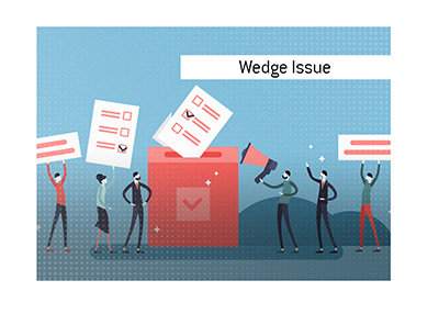 The Wedge Issue meaning defined when it comes to politics.  What is it?