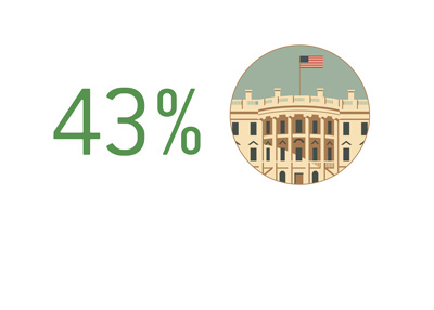 The White House approval rating - February 2017 - Illustration.