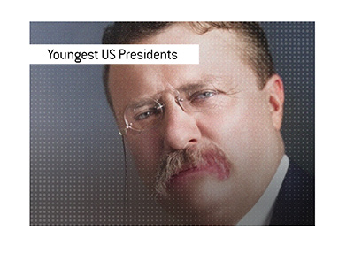 Who were the youngest United States presidents in history?  In photo:  Theodore Roosevelt.